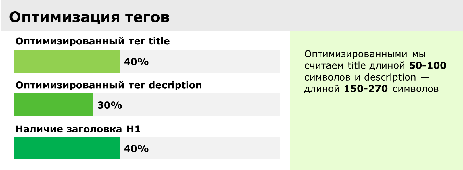 Статистика оптимизации тегов