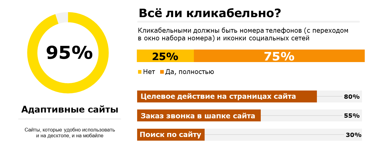 Статистика индексации сайтов выборки