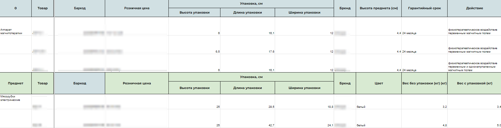 Отсутствие больших продаж на старте – тупик или новое начало? 128 продаж через 3 месяца после запуска