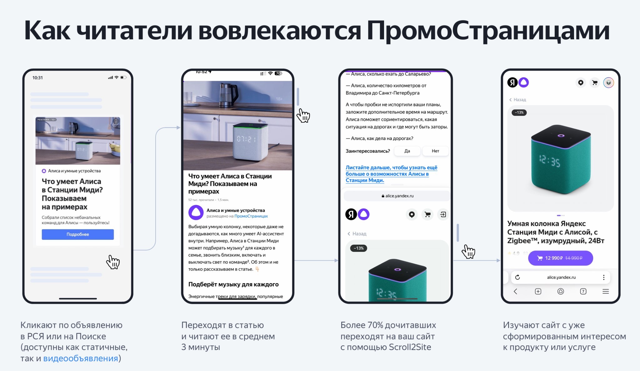 Как читатели вовлекаются ПромоСтраницами 