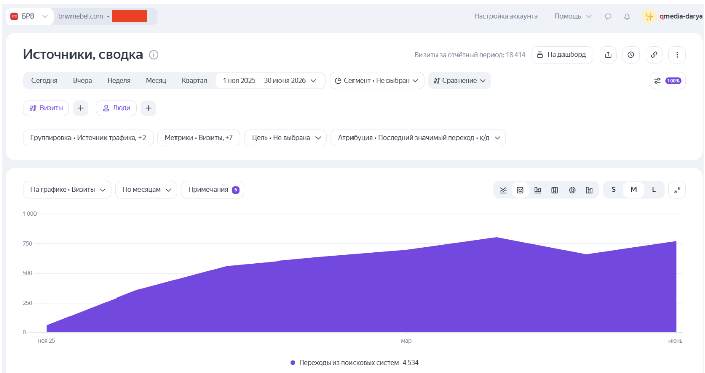 Результаты по проекту
