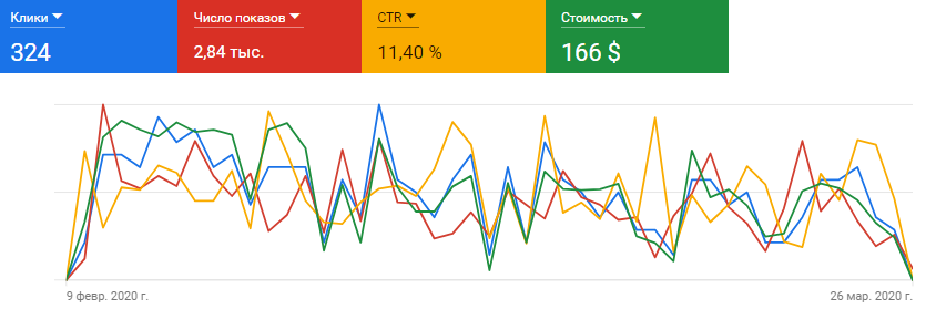 Результаты после колл трекинга 