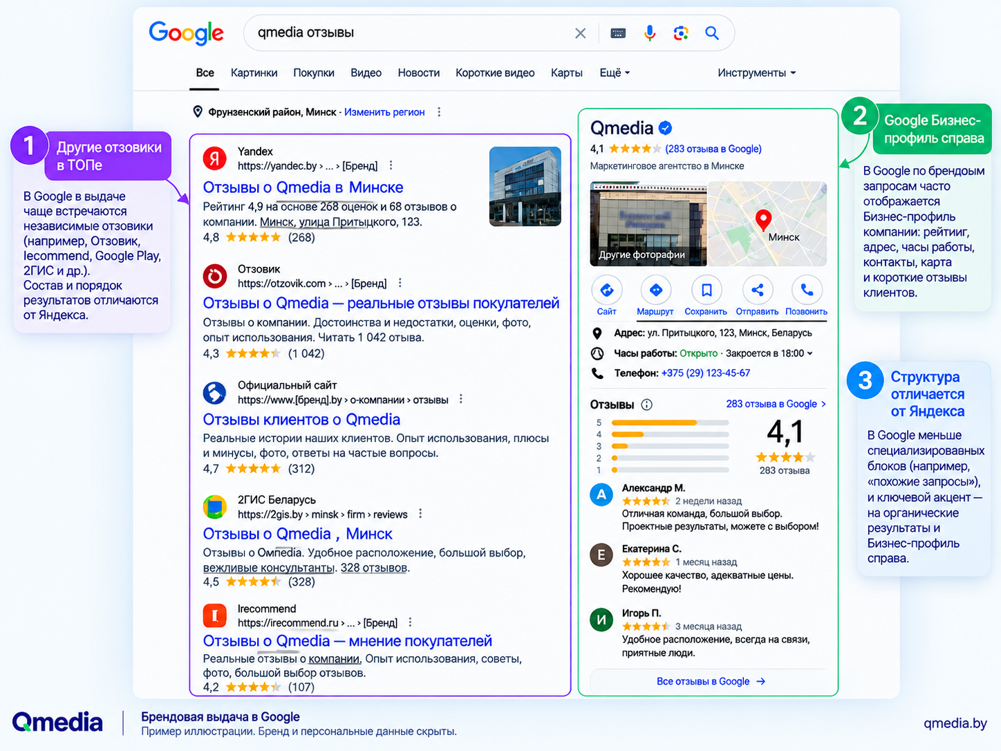 Брендовая выдача в Google