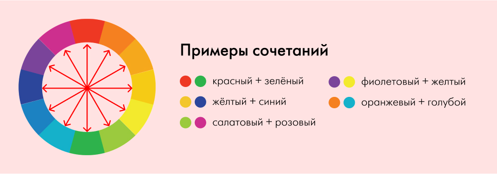 Формула идеального дизайна креатива для таргета!