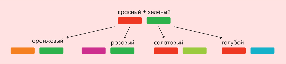 Формула идеального дизайна креатива для таргета!