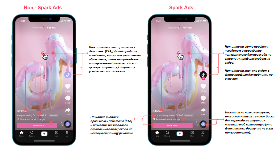 *Сравнение Non-Spark Ads (обычных рекламных объявлений) и Spark Ads. Изображение от TikTok