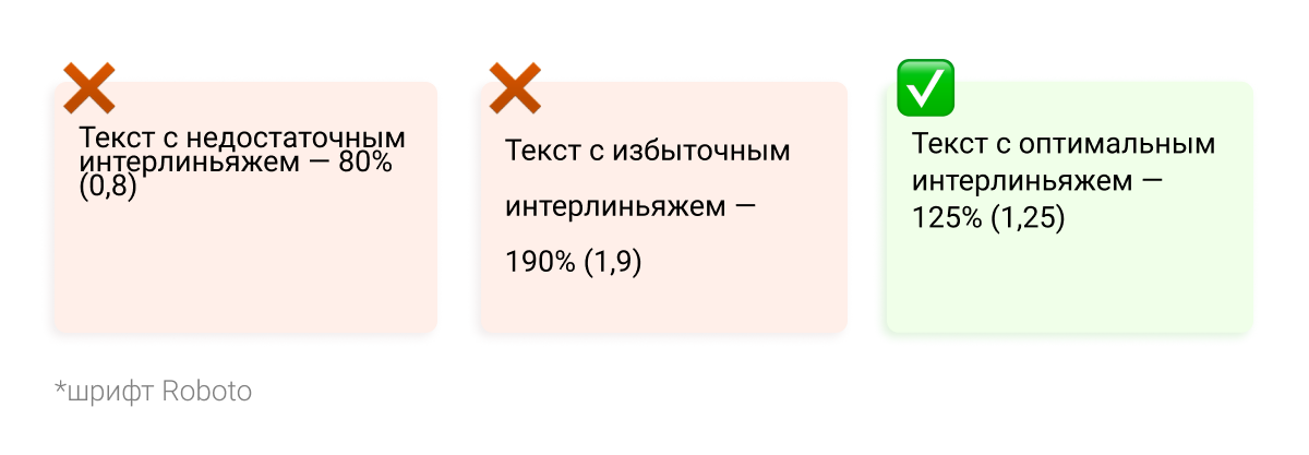 Основные правила хорошей типографики для ваших баннеров