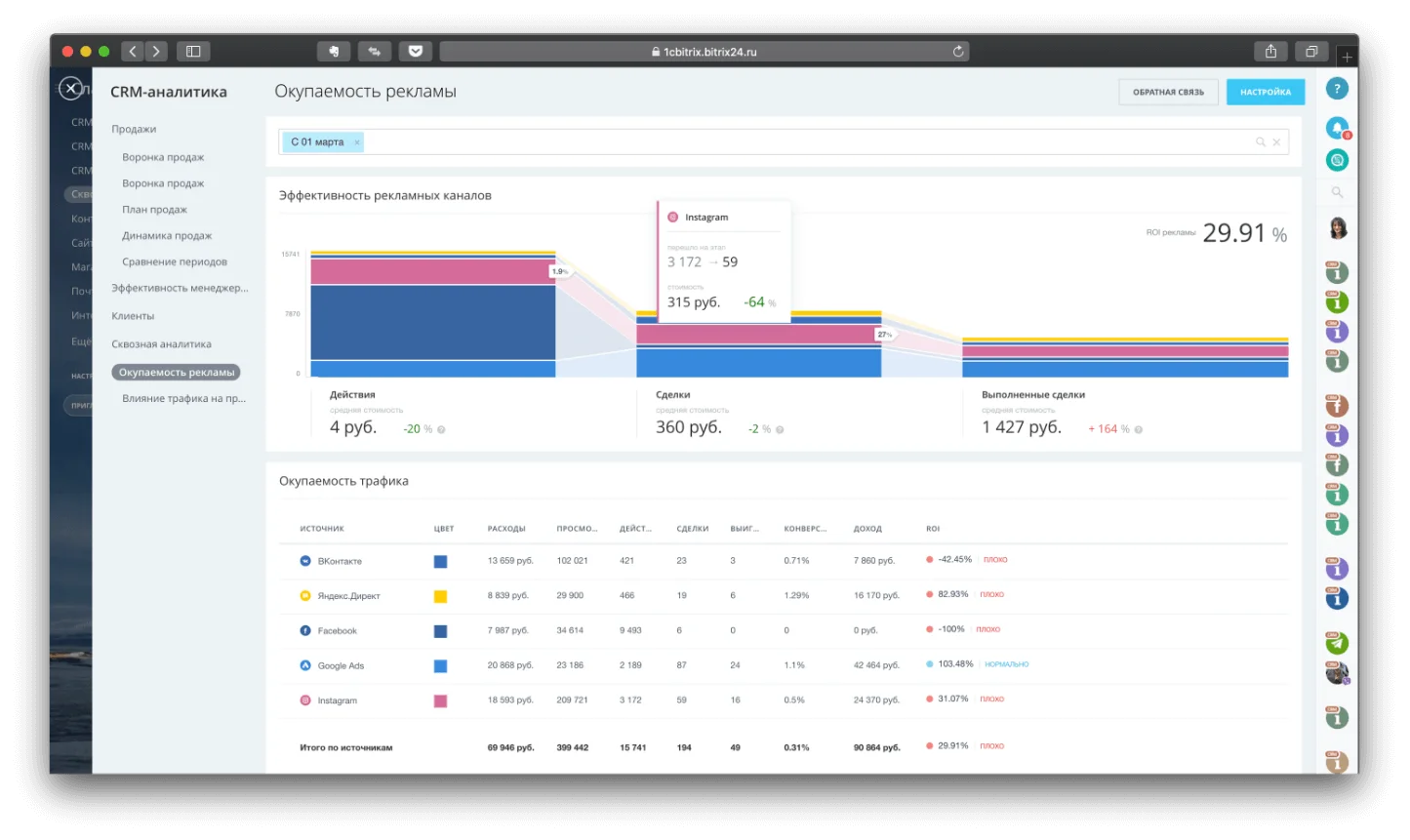Сквозная аналитика
