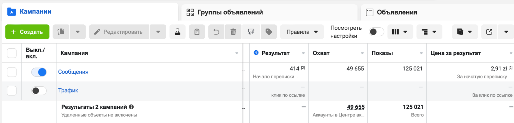 Статистика из рекламного кабинета Meta Ads.