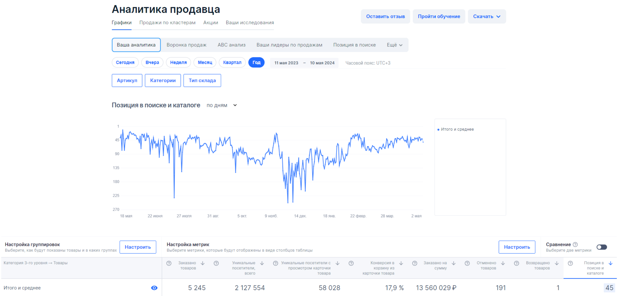 Статистика из кабинета продавца