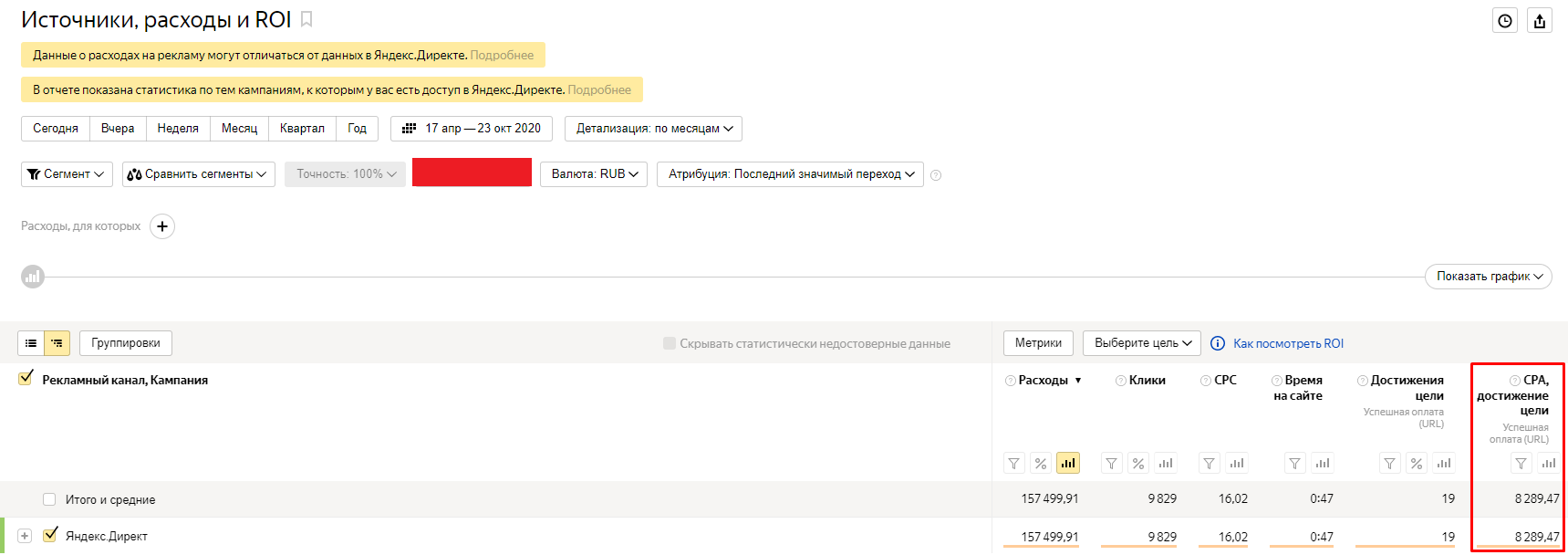 Контекстная реклама для интернет-магазина косметики для волос: краски, шампуни